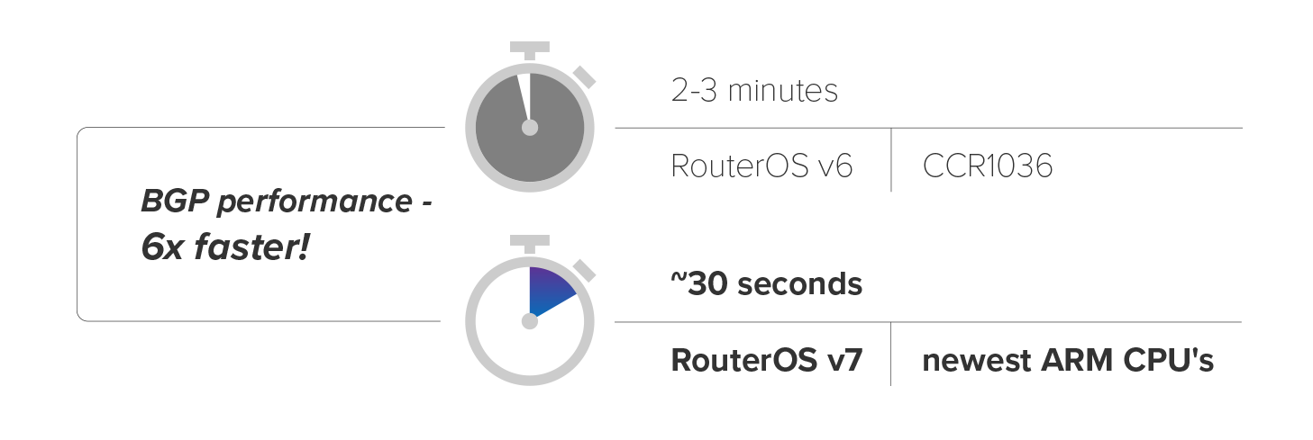 routeur ultime CCR2116-12G-4S+